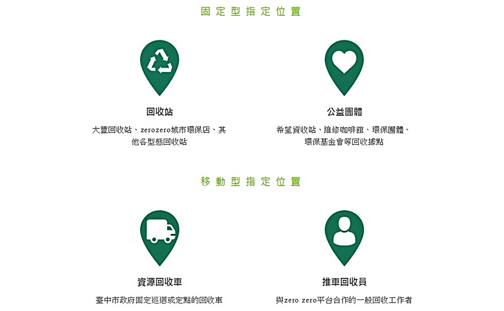 回收拿獎金‖zero zero 回收地圖讓回收變得簡單，今年夏天最棒的集點～一起來點亮台中吧！