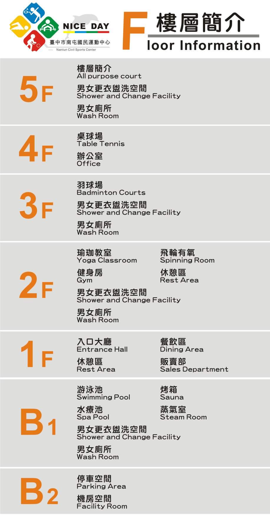 台中南屯國民運動中心五月中試營運!詳細收費、樓層分佈大公開 台中南屯國民運動中心五月中試營運!詳細收費、樓層分佈大公開