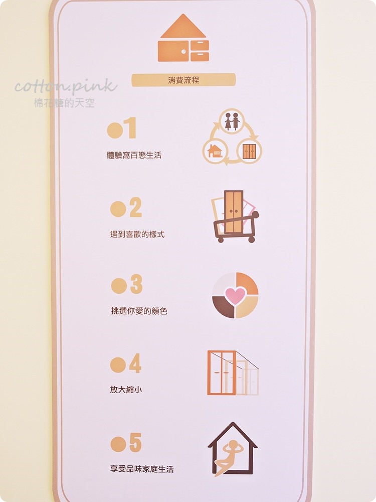 系統家具變美了！台中北屯窩百態系統家具讓裝潢居家變簡單