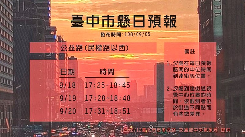 台中也有曼哈頓懸日美景,最佳觀測時間只有三天~ 台中也有曼哈頓懸日美景,最佳觀測時間只有三天~