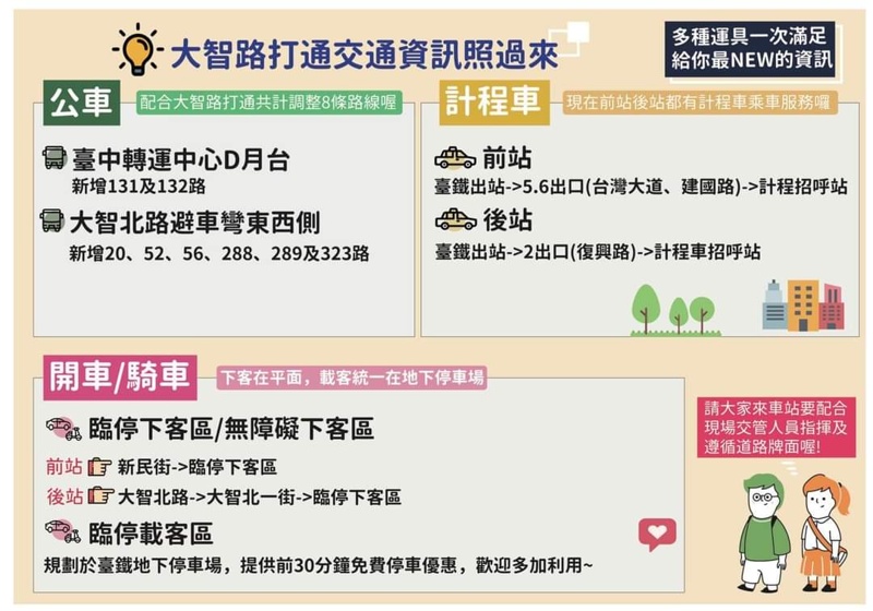 台中大智路正式通車!火車後站通前站~交通變化看這篇! 台中大智路正式通車!火車後站通前站~交通變化看這篇!