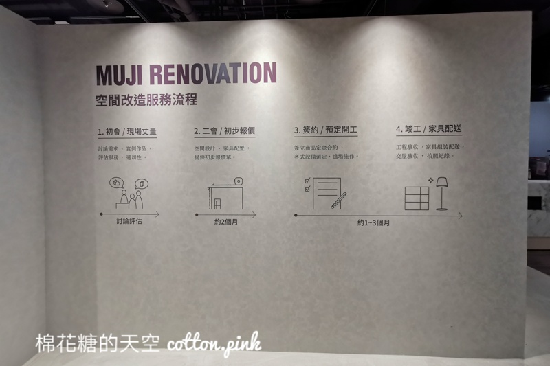 全台最大無印良品在台中！全新開幕～多種首創服務逛到腳酸啊！