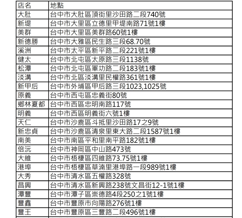 便利商店也能抓寶!台中7-11Pokéon Ga-Olé設立地點懶人包~~ 便利商店也能抓寶!台中7-11Pokéon Ga-Olé設立地點懶人包~~