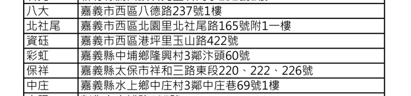 便利商店也能抓寶可夢!嘉義7-11Pokéon Ga-Olé設立地點懶人包~~ 便利商店也能抓寶可夢!嘉義7-11Pokéon Ga-Olé設立地點懶人包~~