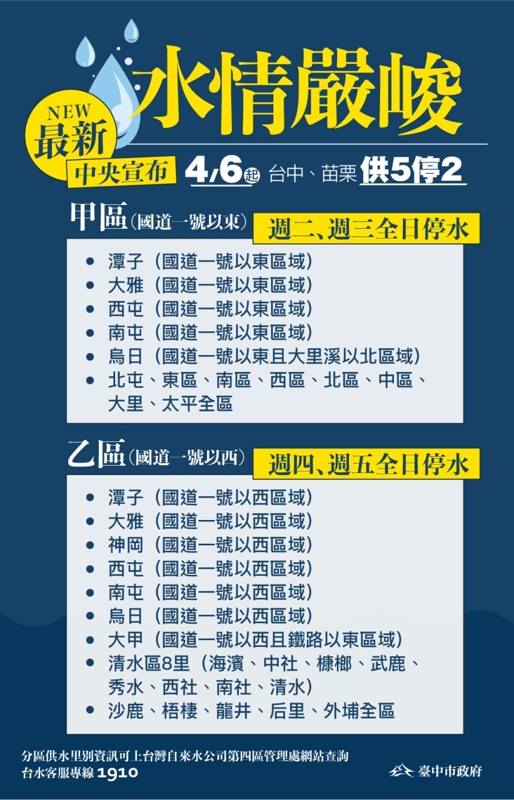 台中停水大作戰！供五停二限水期間各區臨時供水站一覽表～更新供水站APP