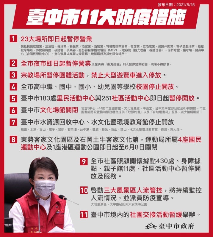緊急通知！即日起台中市全部夜市暫停營業～