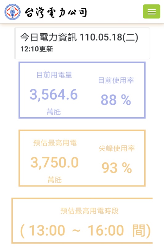最新狀況～未到高峰供電已亮黃燈，若需限電這次改為這兩區！