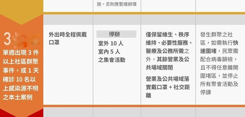 台中長者施打疫苗免預約~防疫措施持續更新中！