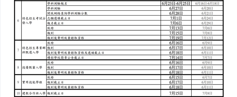 新增中彰投區國中會考查榜連結~2021大學指考延後舉辦，國中會考各日程延後，調整時間一覽表