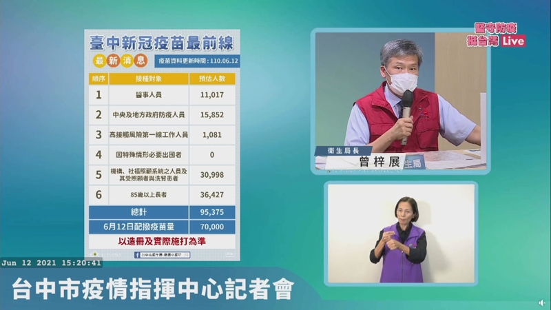 台中長者施打疫苗免預約~防疫措施持續更新中！