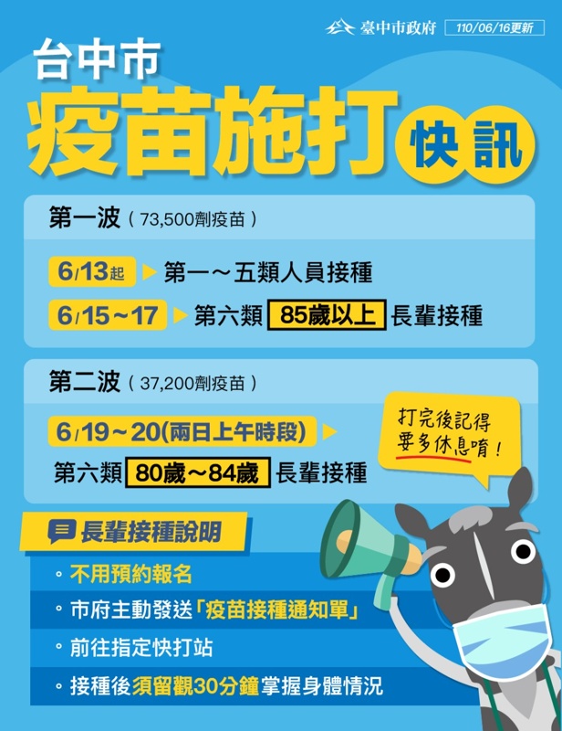 台中長者施打疫苗免預約~防疫措施持續更新中！