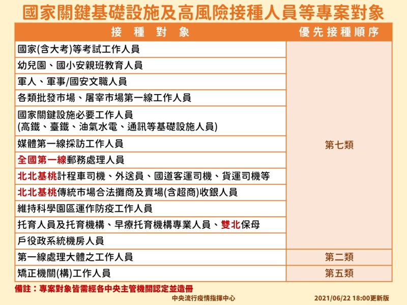 台中長者施打疫苗免預約~防疫措施持續更新中！