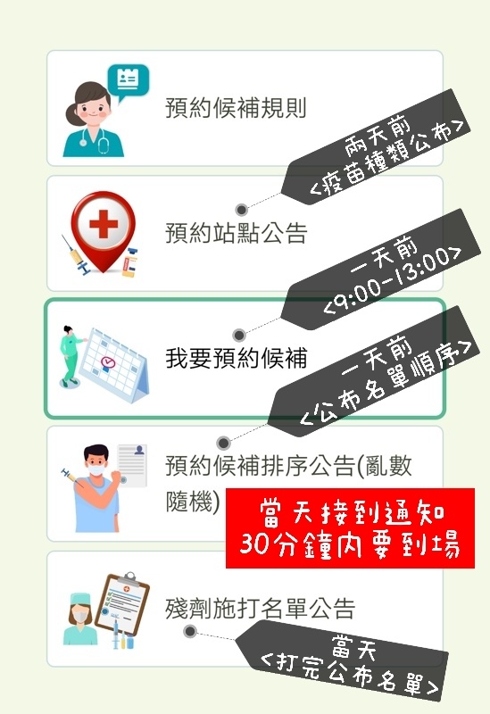 台中市公布疫苗殘劑施打預約方式！預約官網已上線~不用到現場排隊喔～