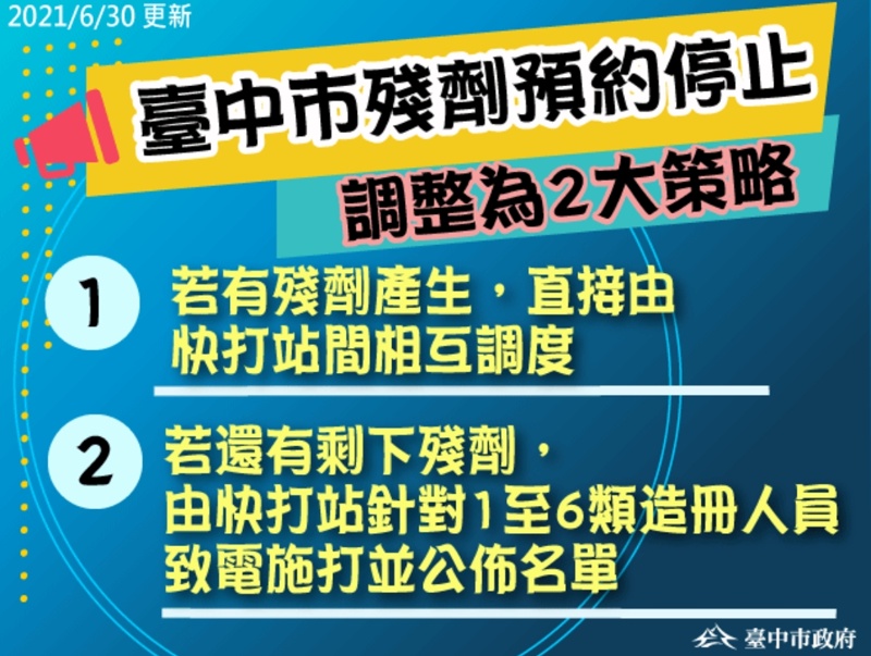 台中市公布疫苗殘劑施打預約方式！預約官網已上線~不用到現場排隊喔～