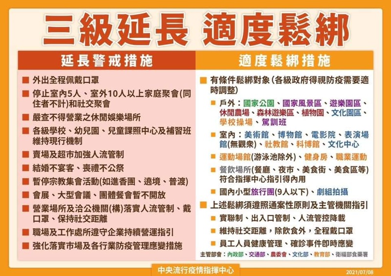全國防疫三級日期再延長，大家還是乖乖在家～外帶、外送點起來！