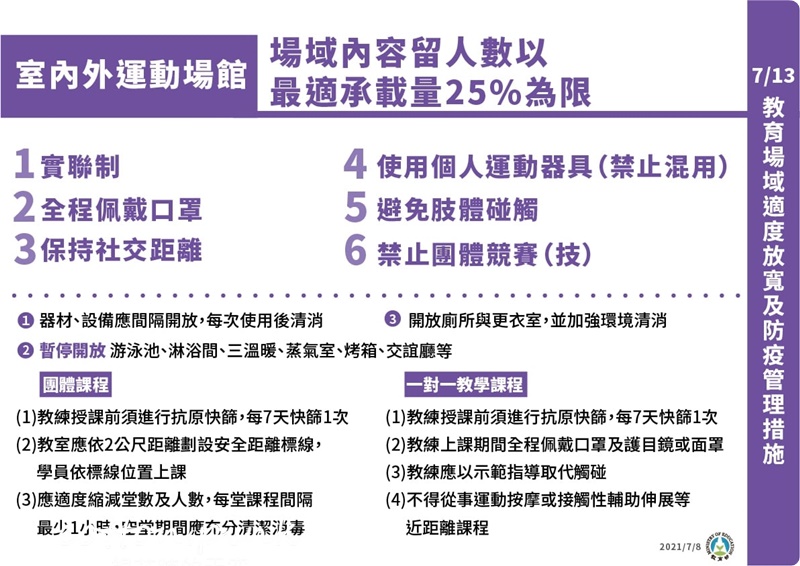 全國防疫三級日期再延長，大家還是乖乖在家～外帶、外送點起來！