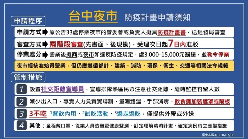 全國防疫三級日期再延長，大家還是乖乖在家～外帶、外送點起來！