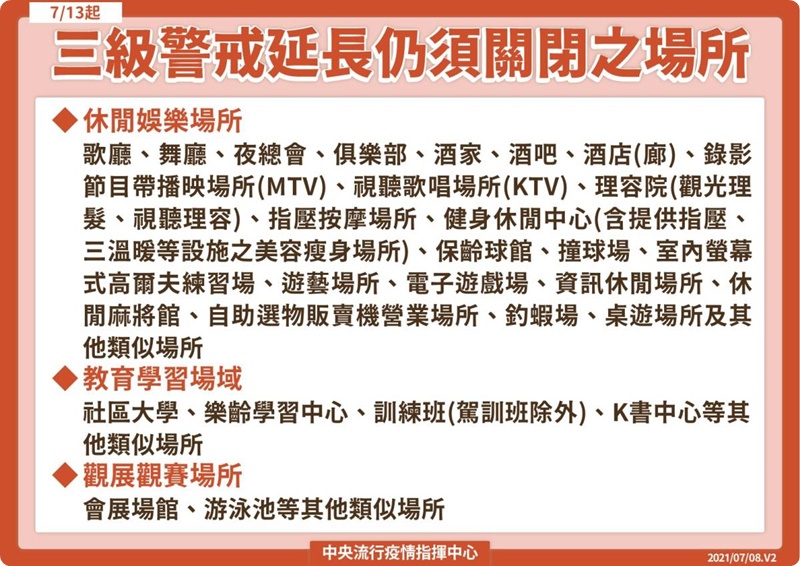 全國防疫三級日期再延長，大家還是乖乖在家～外帶、外送點起來！