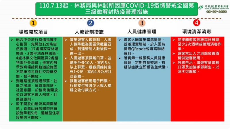 全國防疫三級日期再延長，大家還是乖乖在家～外帶、外送點起來！