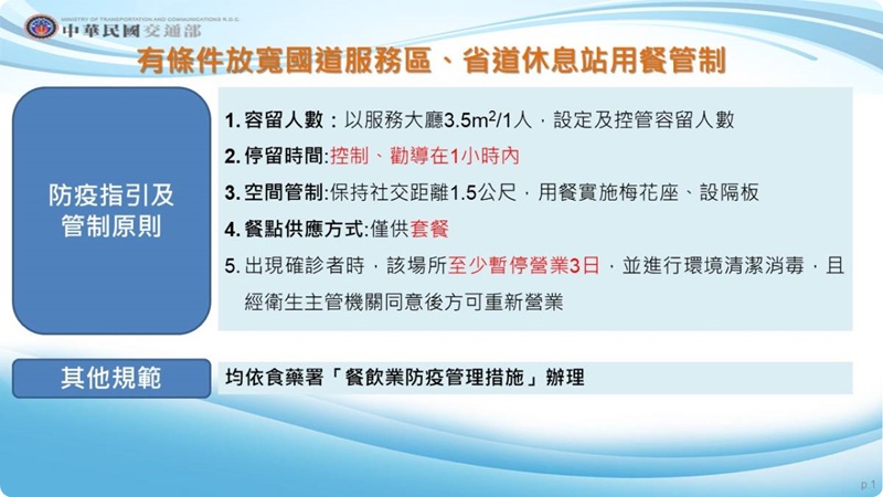 全國防疫三級日期再延長,大家還是乖乖在家~外帶、外送點起來! 全國防疫三級日期再延長,大家還是乖乖在家~外帶、外送點起來!