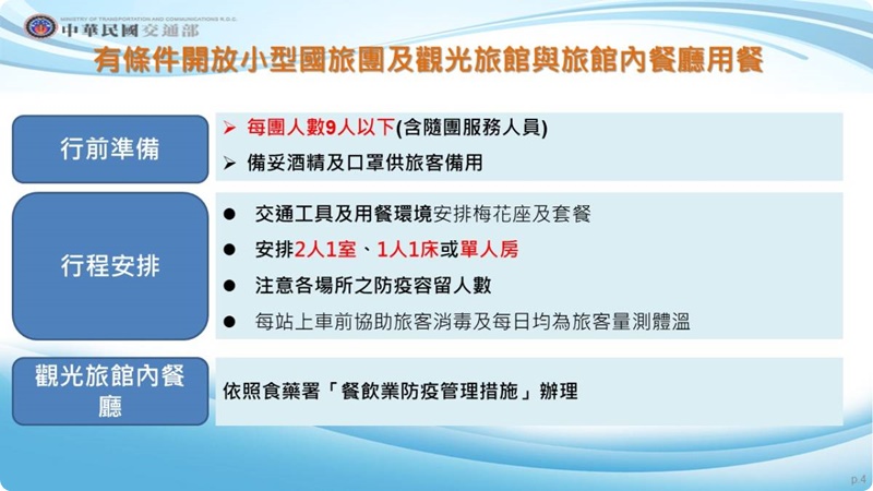 全國防疫三級日期再延長,大家還是乖乖在家~外帶、外送點起來! 全國防疫三級日期再延長,大家還是乖乖在家~外帶、外送點起來!