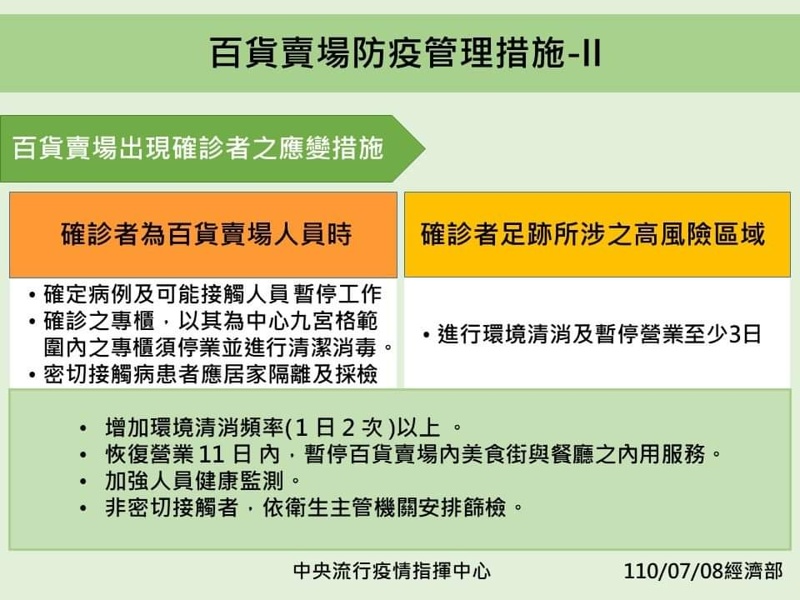 全國防疫三級日期再延長，大家還是乖乖在家～外帶、外送點起來！