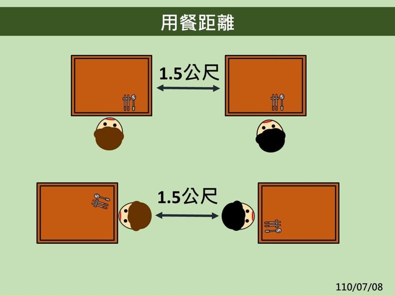 全國防疫三級日期再延長，大家還是乖乖在家～外帶、外送點起來！