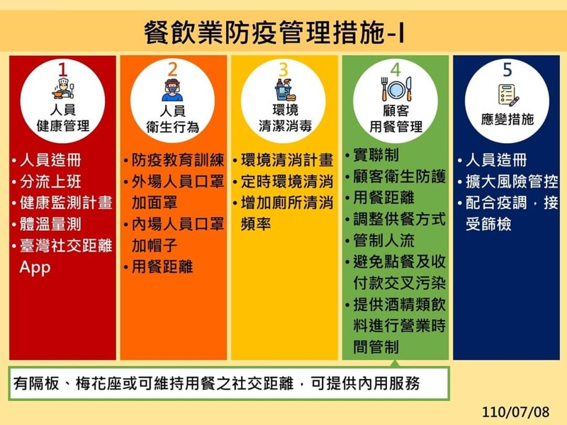 全國防疫三級日期再延長，大家還是乖乖在家～外帶、外送點起來！