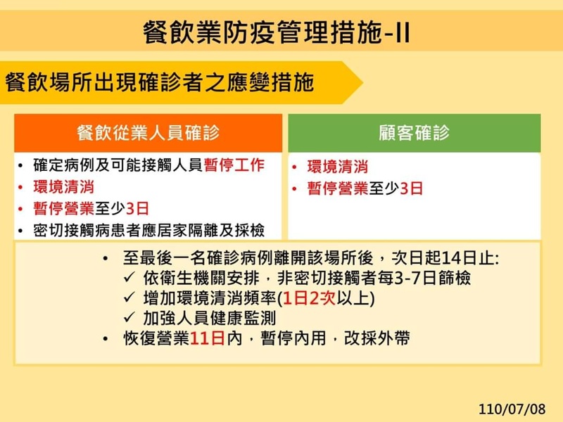 全國防疫三級日期再延長，大家還是乖乖在家～外帶、外送點起來！