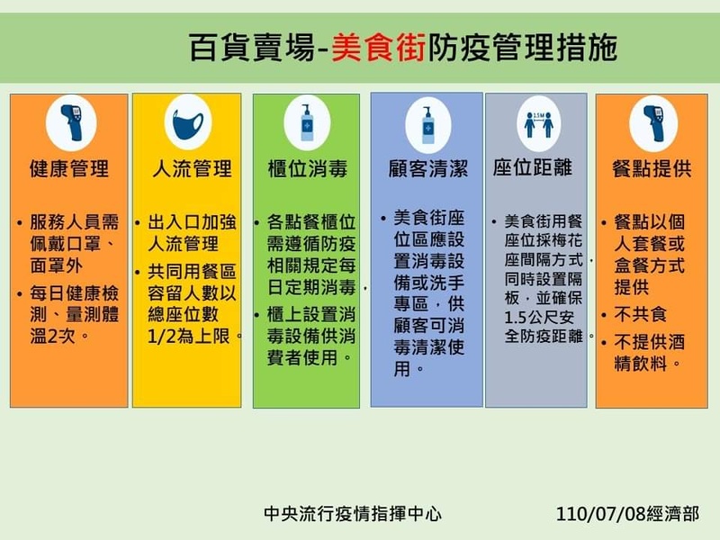 全國防疫三級日期再延長，大家還是乖乖在家～外帶、外送點起來！
