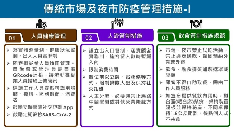 全國防疫三級日期再延長，大家還是乖乖在家～外帶、外送點起來！