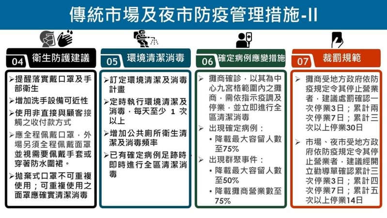 全國防疫三級日期再延長,大家還是乖乖在家~外帶、外送點起來! 全國防疫三級日期再延長,大家還是乖乖在家~外帶、外送點起來!