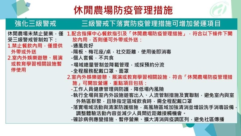 全國防疫三級日期再延長，大家還是乖乖在家～外帶、外送點起來！