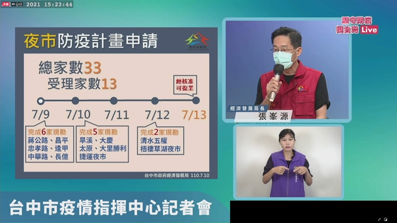 全國防疫三級日期再延長,大家還是乖乖在家~外帶、外送點起來! 全國防疫三級日期再延長,大家還是乖乖在家~外帶、外送點起來!