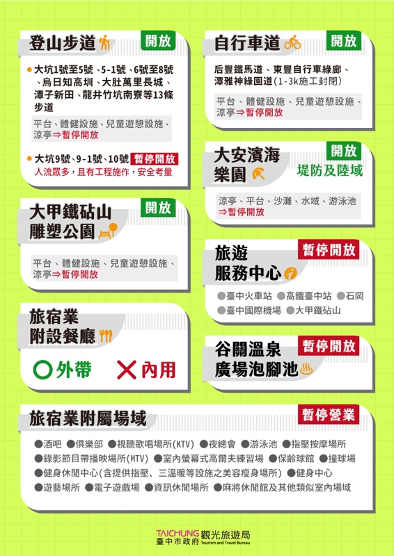 全國防疫三級日期再延長，大家還是乖乖在家～外帶、外送點起來！