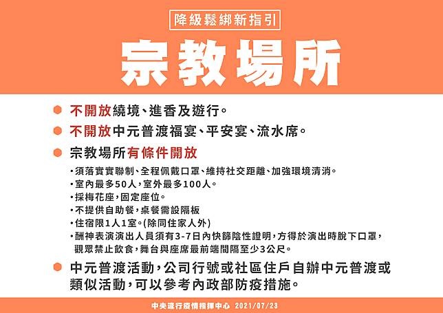 8/10起全國維持二級警戒！各部會相關規定懶人包～餐廳、補習班、普渡活動規定看這裡