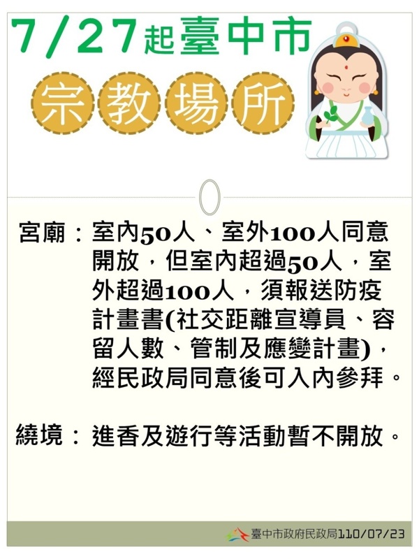 8/10起全國維持二級警戒！各部會相關規定懶人包～餐廳、補習班、普渡活動規定看這裡