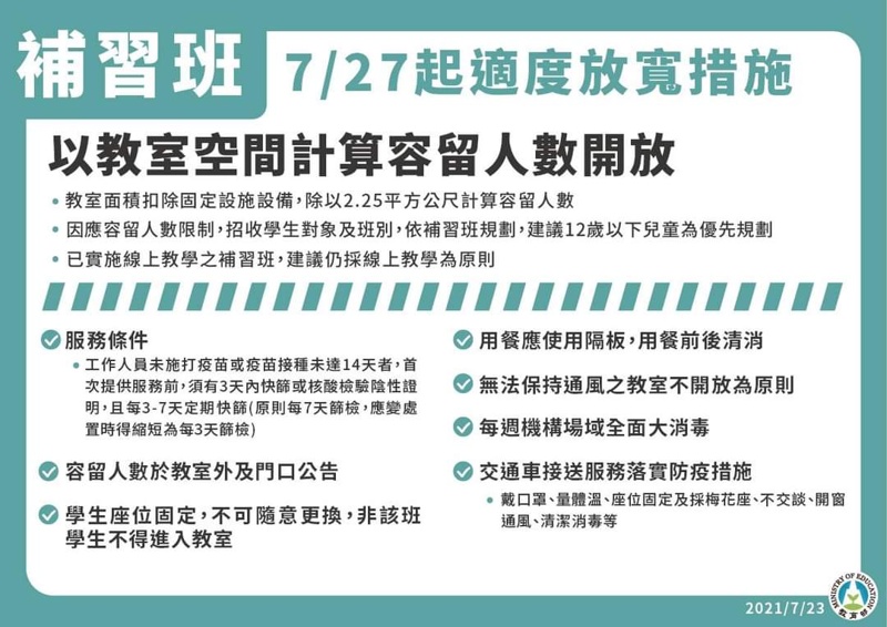 8/10起全國維持二級警戒！各部會相關規定懶人包～餐廳、補習班、普渡活動規定看這裡