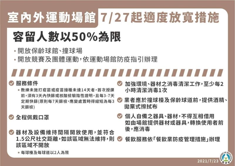 8/10起全國維持二級警戒！各部會相關規定懶人包～餐廳、補習班、普渡活動規定看這裡
