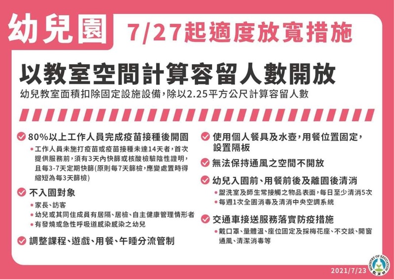 8/10起全國維持二級警戒！各部會相關規定懶人包～餐廳、補習班、普渡活動規定看這裡