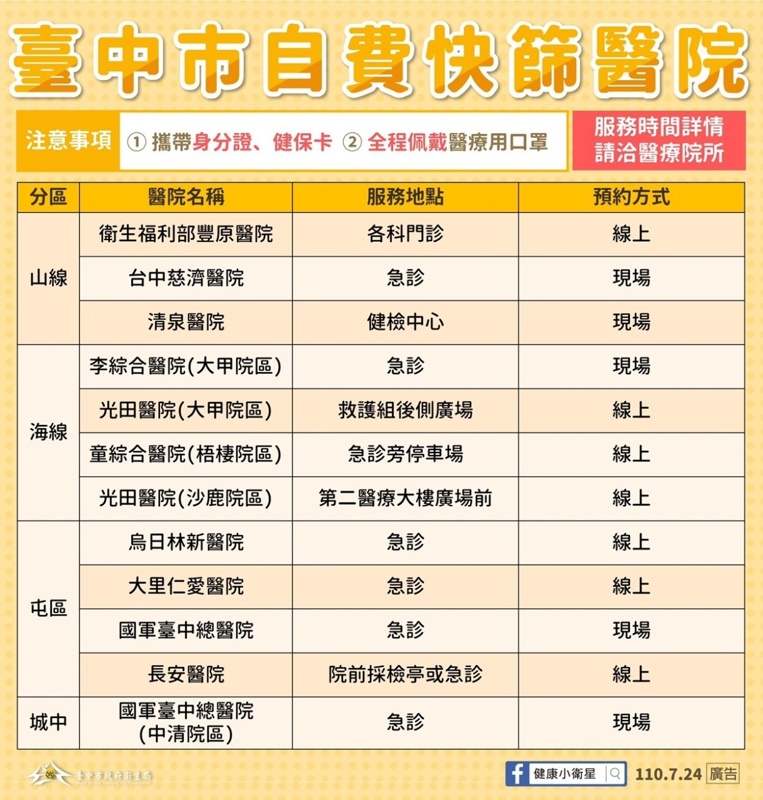 8/10起全國維持二級警戒！各部會相關規定懶人包～餐廳、補習班、普渡活動規定看這裡