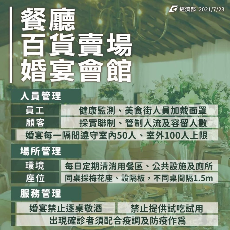 8/10起全國維持二級警戒!各部會相關規定懶人包~餐廳、補習班、普渡活動規定看這裡 8/10起全國維持二級警戒!各部會相關規定懶人包~餐廳、補習班、普渡活動規定看這裡