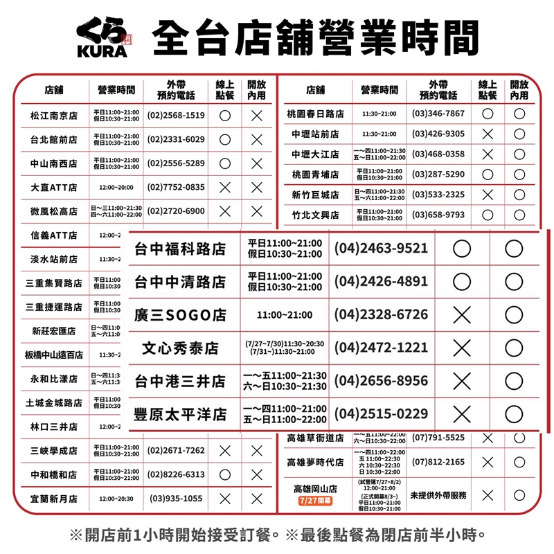 台中火鍋、燒肉、吃到飽～各式餐廳開放內用日期、預約方法懶人包