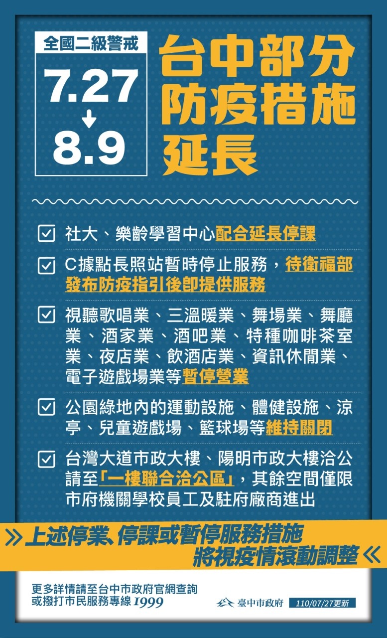 8/10起全國維持二級警戒！各部會相關規定懶人包～餐廳、補習班、普渡活動規定看這裡