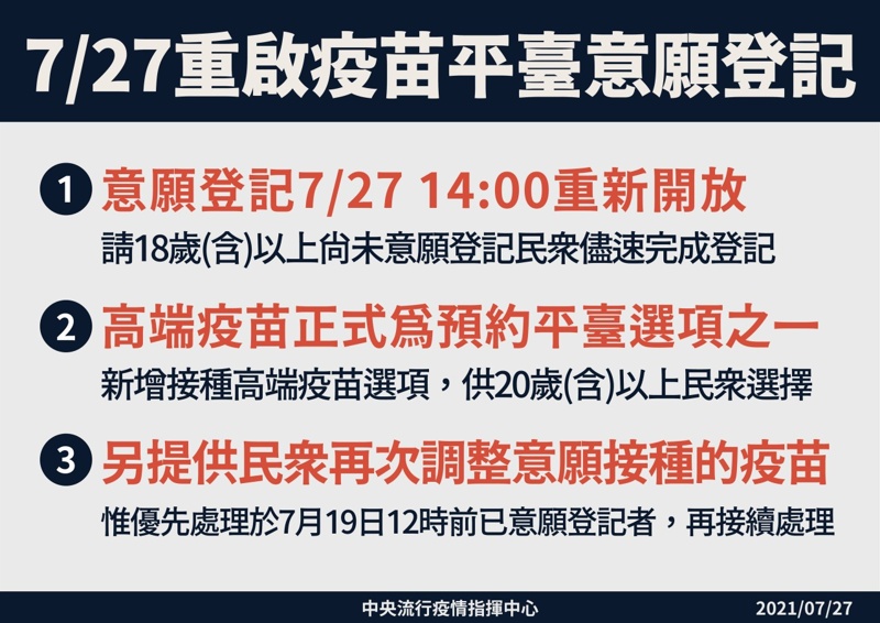 更新台中長者第二劑施打方法！預約施打疫苗不用等簡訊！之前有登記意願直接上網預約～