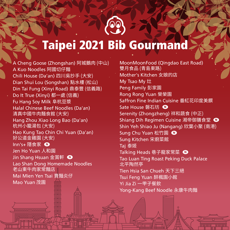最新公布！台中必比登推薦名單店家資訊懶人包～今年新增13家，共計33家入選！