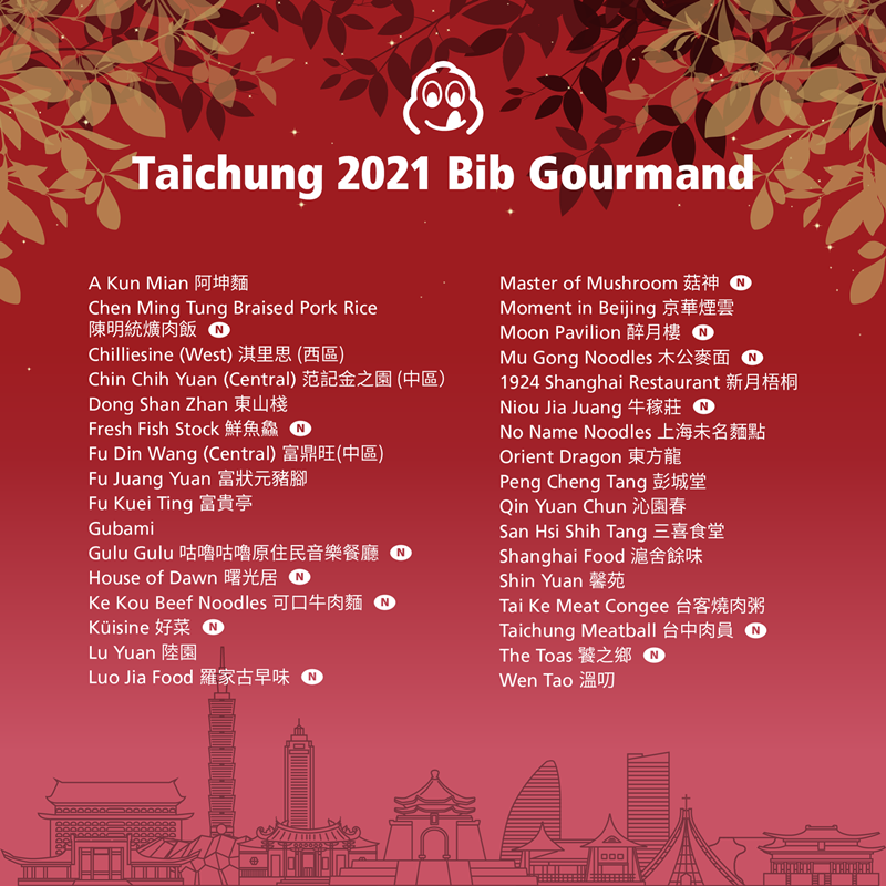 最新公布！台中必比登推薦名單店家資訊懶人包～今年新增13家，共計33家入選！
