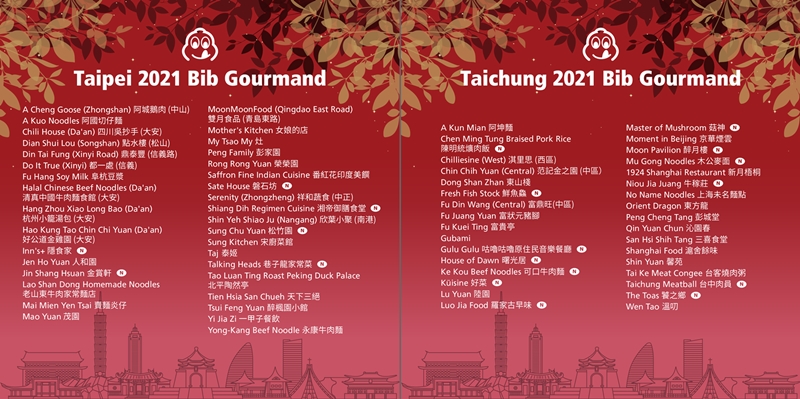 最新公布！台中必比登推薦名單店家資訊懶人包～今年新增13家，共計33家入選！