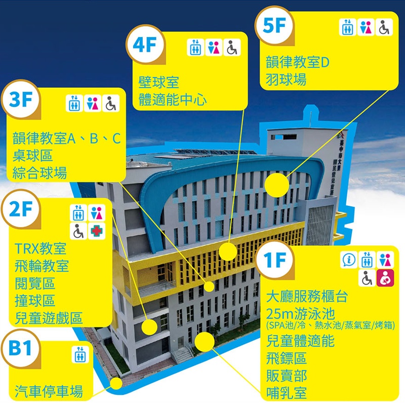 大里國民運動中心試營運啦！台中第五座國民運動中心收費標準總整理