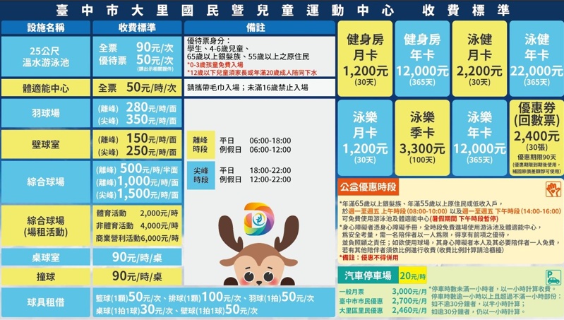 大里國民運動中心試營運啦！台中第五座國民運動中心收費標準總整理